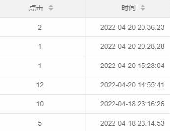 layui如何实现全局排序切换