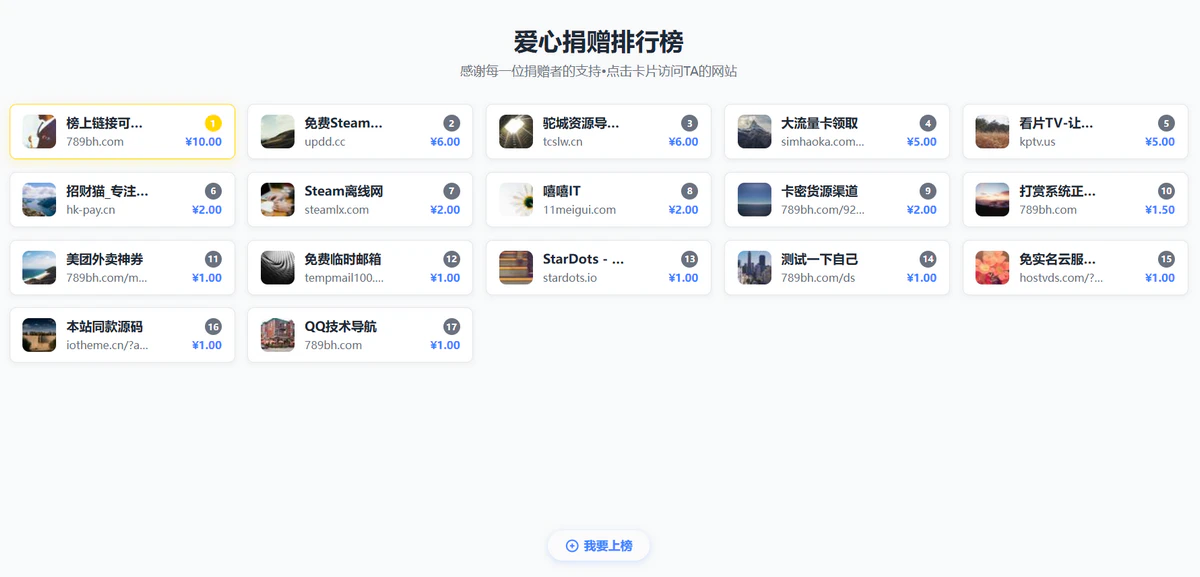 打赏排行榜