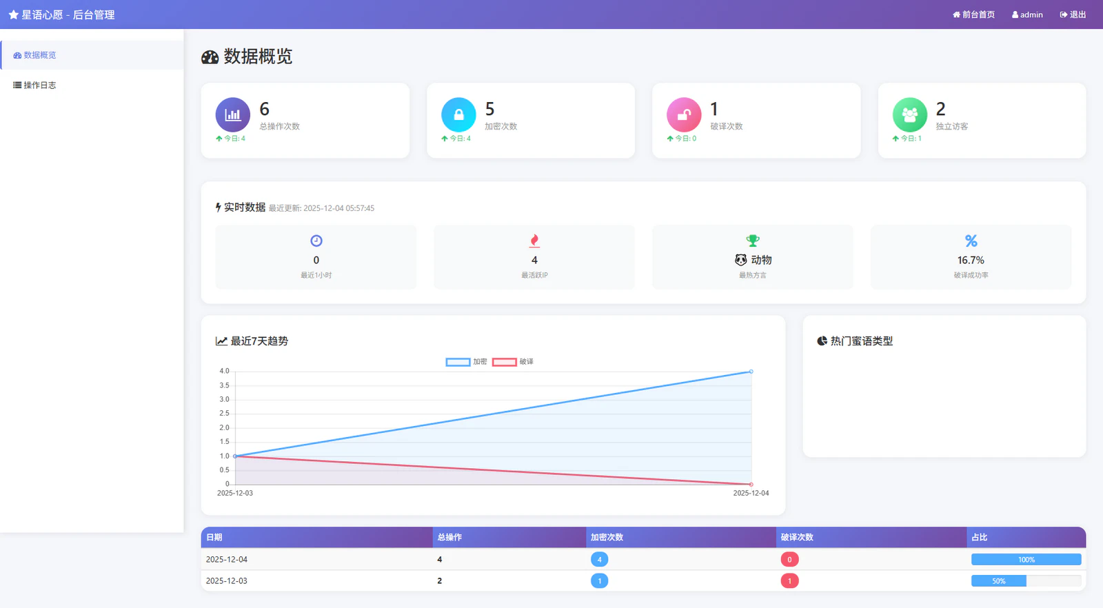 后台管理