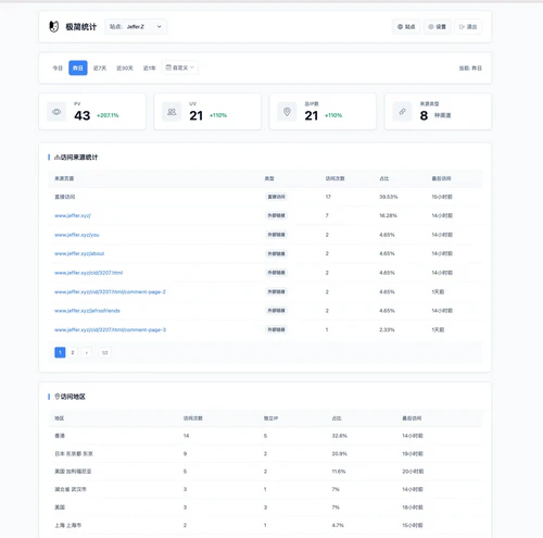 PHP简单网站统计系统 PHP简单网站统计系统