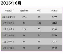 根据用户数据表格html5绘制饼状图形代码