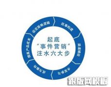 网站优化如何运用事件舆论做网络营销