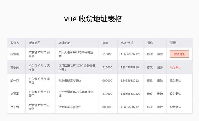 vue仿淘宝设置收货地址表格代