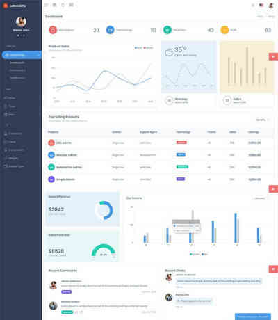 企业产品销售统计管理html5页面模板