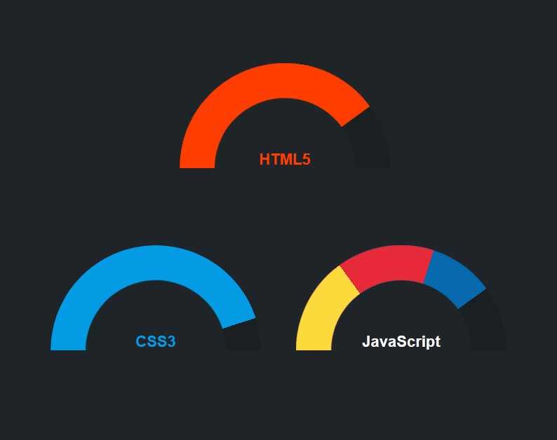 css3 percentage属性制作半圆