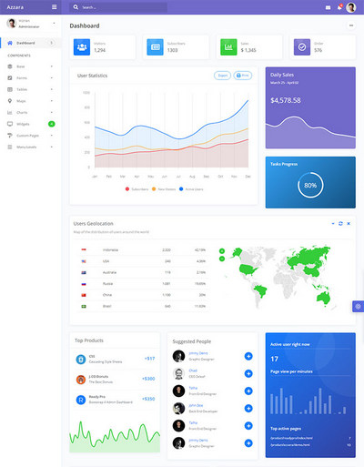 实用bootstrap后台管理UI框架模板