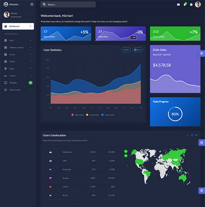 Bootstrap4实用后台管理系统网站模板