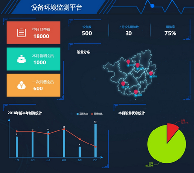 设备环境监测大数据展示平台页面模板