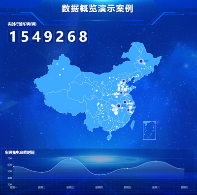 新能源车联网综合大数据平台