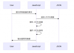 javascript提取json数组里中的数据