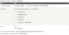 js+php实现用户登录