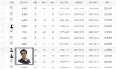 Layui实现数据表格中鼠标悬停图片放大离开时恢复原图